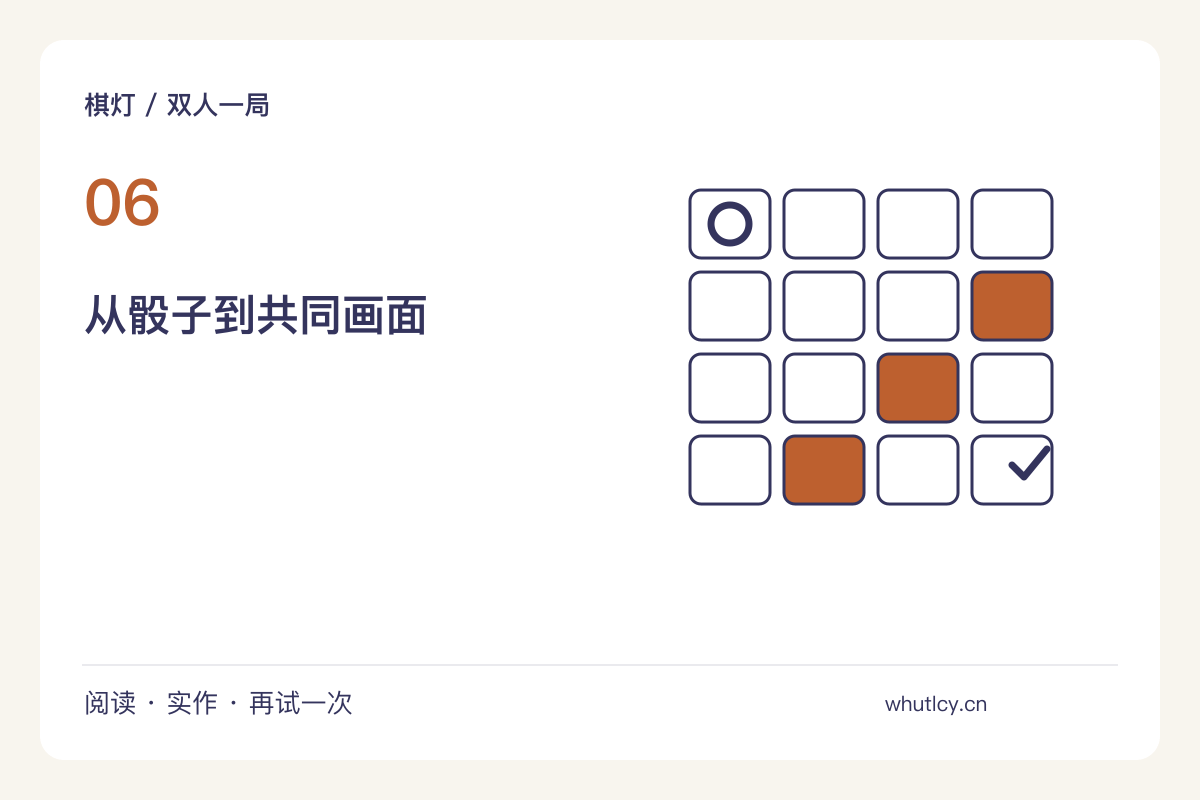 点数之外：把掷骰结果变成一张共同完成的画主题图解