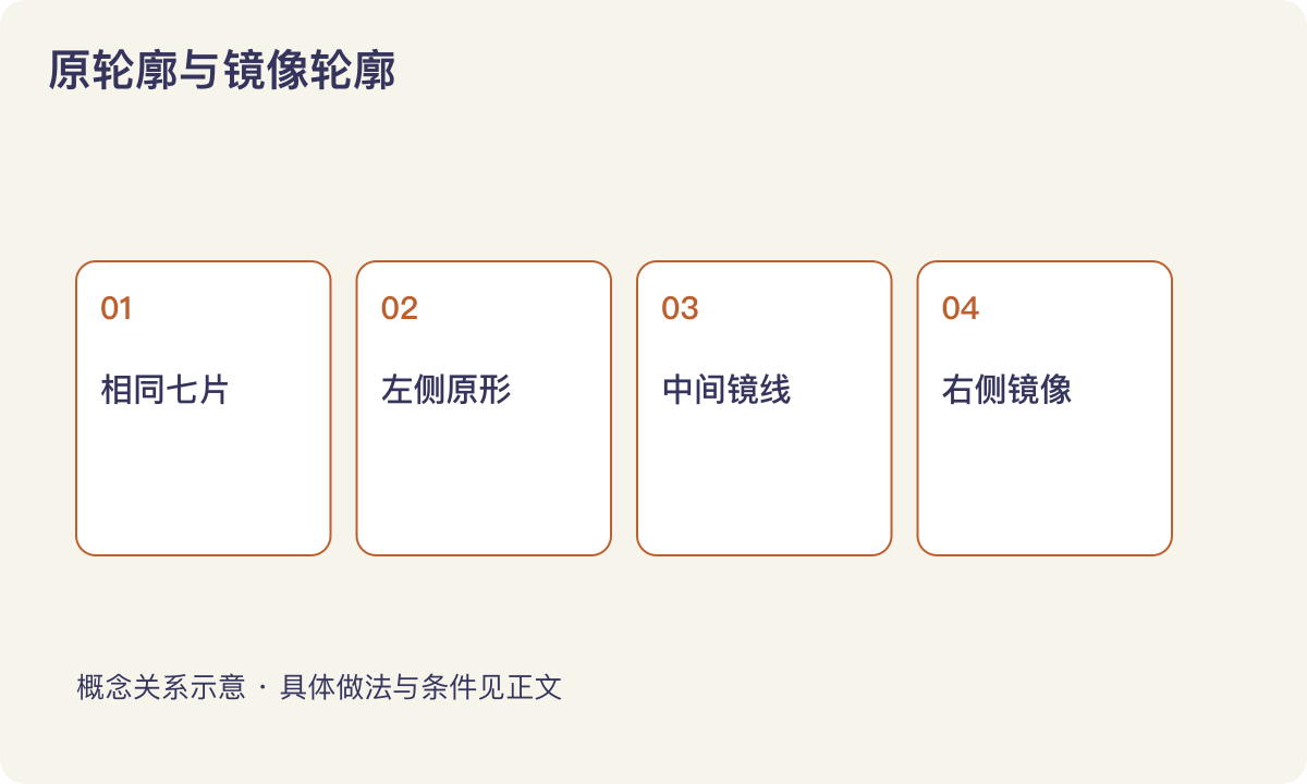原轮廓与镜像轮廓:相同七片;左侧原形;中间镜线;右侧镜像