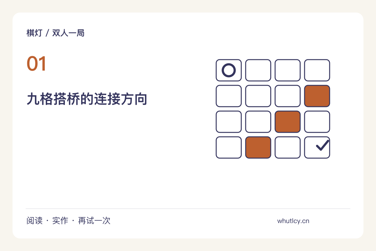 九格搭桥：只用两种记号的双人连线游戏主题图解