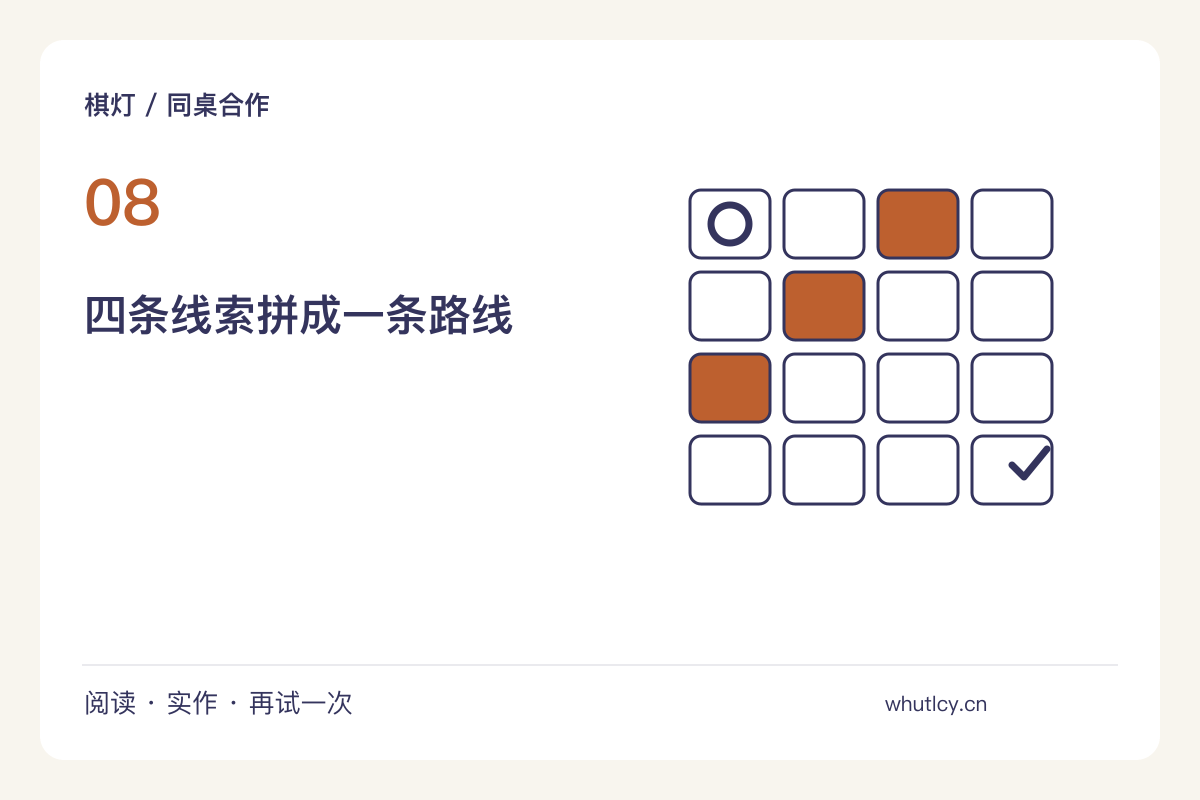 失序地图:每个人只掌握一部分路线信息主题图解