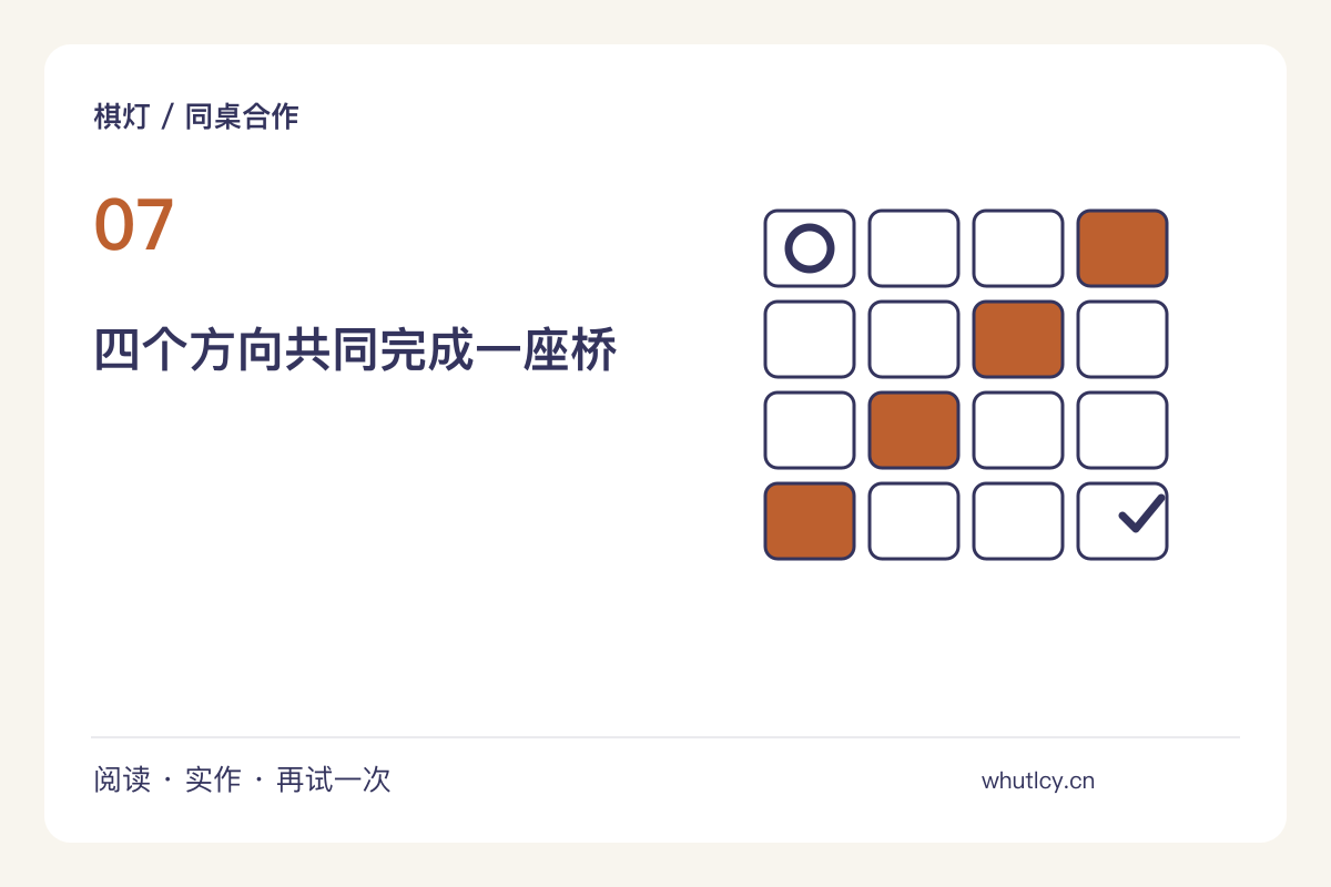 无声造桥：四个人分工移动纸片的合作挑战主题图解