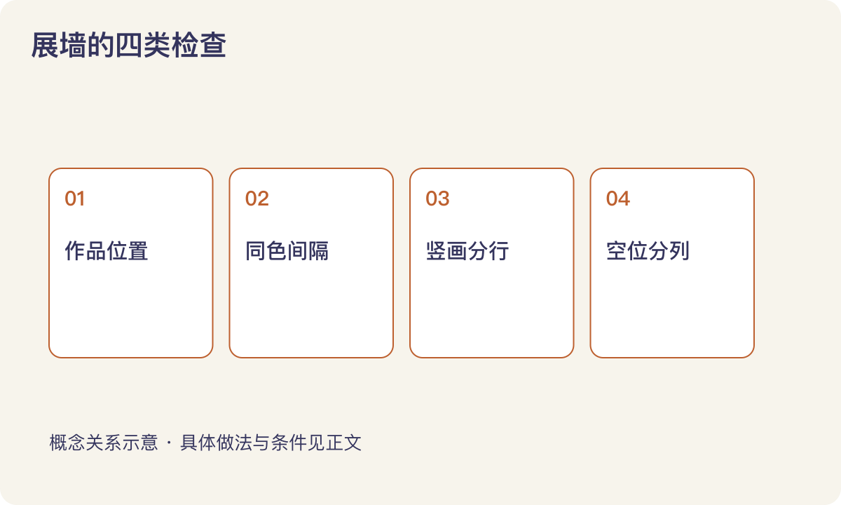 展墙的四类检查:作品位置;同色间隔;竖画分行;空位分列