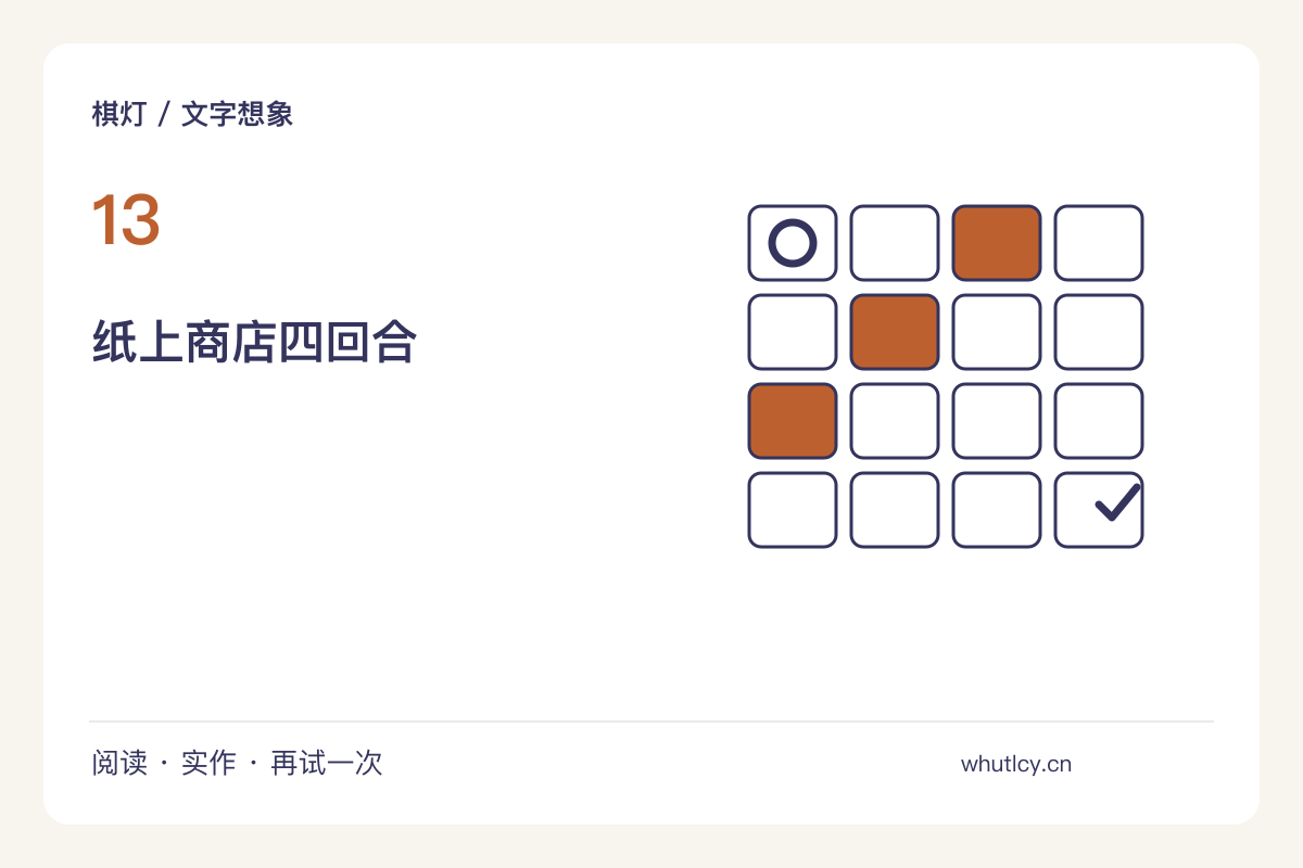 三个名词开一家想象商店,给它设计招牌与橱窗主题图解