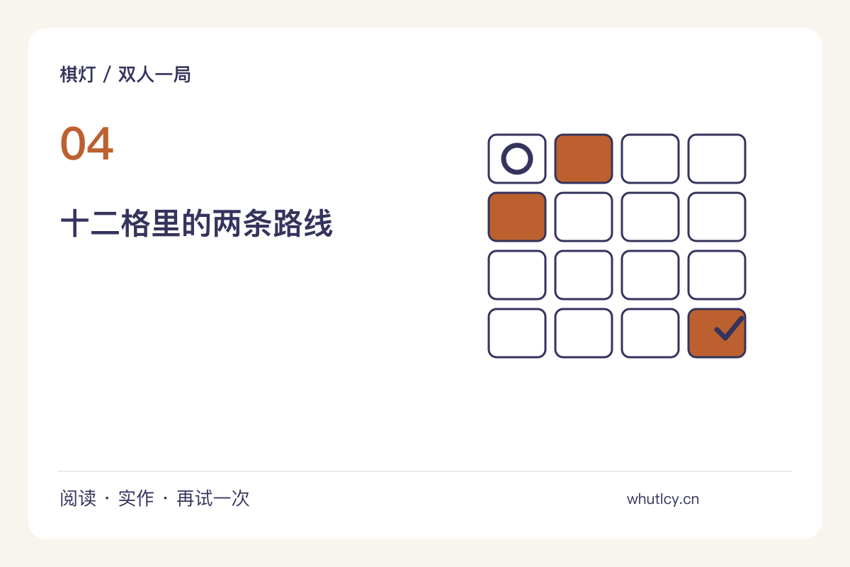 口袋车站:十二张纸卡安排两条不相撞的路线主题图解